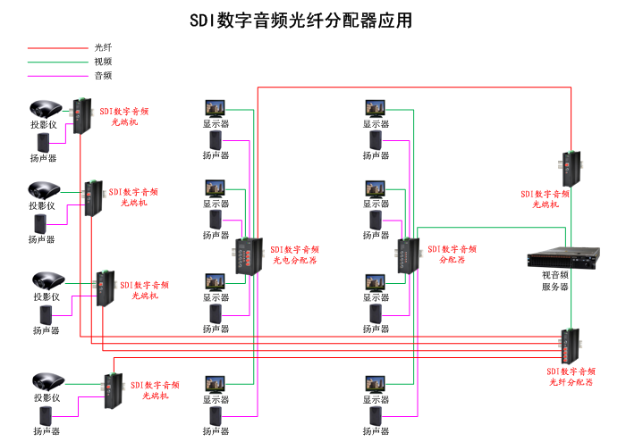 产品精讲 如何科学管理与分配视频信号资源