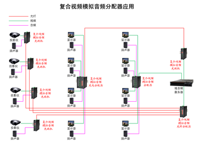 产品管理视角下的视频分配器 优化配置与效能提升